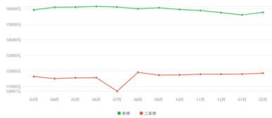 2019佛山房价排行榜 佛山房价走势 各区房价一览 