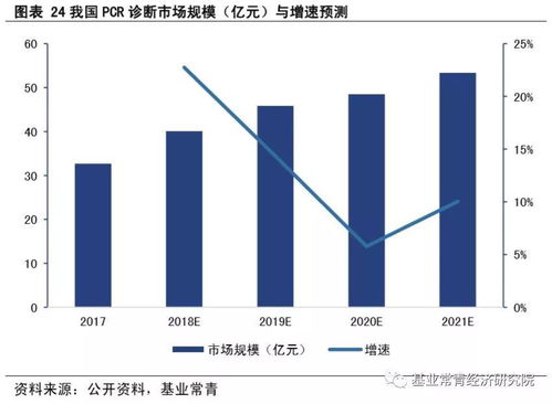 在PCR扩增实验中应注意什么(进行pcr扩增)