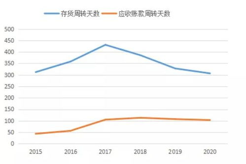 请问什么是现金流量比率?