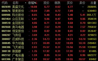 美盛文化有数字货币概念吗？