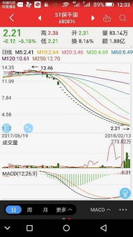 ST保千里股票连续多少个跌停