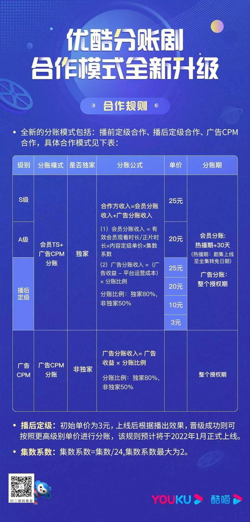 优酷分账剧合作模式升级 元气森林恳请用户退款 哪吒汽车 完成40亿元D1轮融资