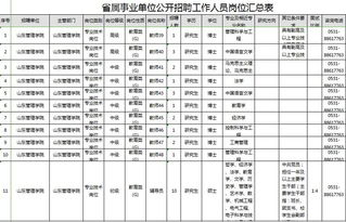 重磅 山东省7月事业单位招聘,805个岗位,赶快报名 组图 