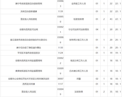 公务员考试中：安顺市户口或安顺市生源 指什么？？？？？县城属于吗?