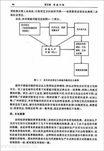 家庭社会学毕业论文