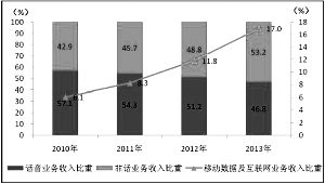 江苏通鼎光电股份有限公司的工作怎么样啊？