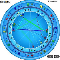 求大神看下我的星盘 据说图形很牛X 不知道可否逆袭... 