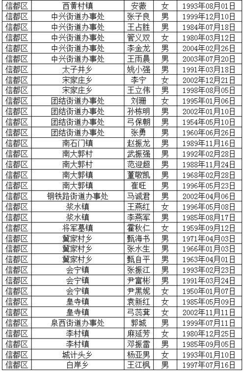 曝光 邢台790人受到惩戒