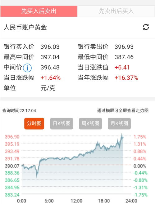 人民币账户黄金涨跌是指人民币涨还是黄金涨