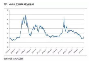 中国平煤神马集团蓝天化工股份有限公司光山化工分公司怎么样？