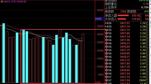 怎么看待股市大涨到2900和10000点