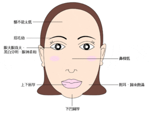 福薄命苦的面相,你愿意和他们做朋友吗