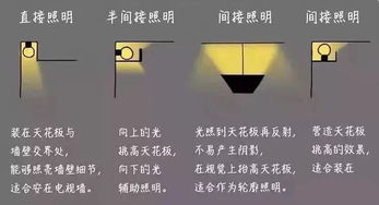 房屋灯光不均怎么解决？