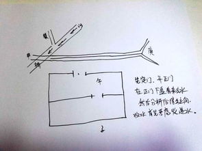 杨公风水向上飞星水法,道先生教你使用方法 