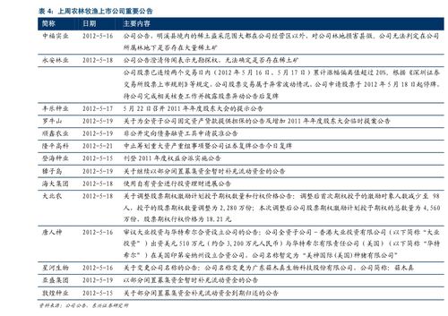 600497后事如何操作？什么价格止跌？压力位是多少？