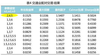 精品案例 经典投资策略之配对交易策略 