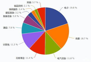 创业板能借壳了,创业板50 创业300 打包了解下 