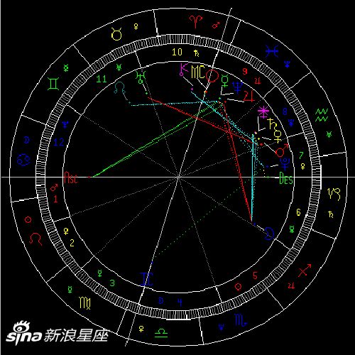 3月天象 水星六合冥王星