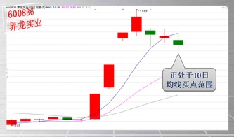 请问|周一周一要是不低开形成新买点或高开不回落，下跌是不可避免的吗？