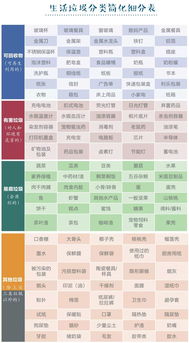 华数提醒 杭州垃圾分类新标准来了 丢错了最高可罚5000元