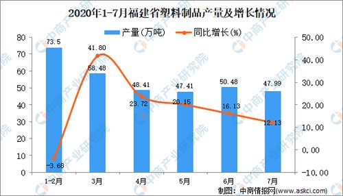 2020福建省旅游局统计数据