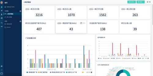 微信小程序运营丨连锁门店如何通过小程序为门店导流,助力门店提供个性化服务