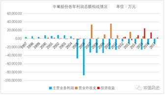 有关报导说7月1日基本指数调出名单上有吉电股份！这是真的吗？