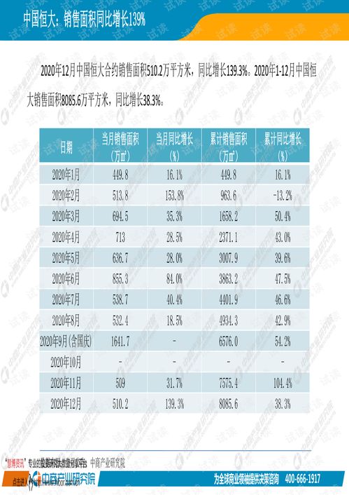 企业的业绩怎么写范文—房地产开发公司的业绩怎么写？