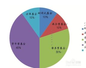 私募基金具有哪些特点