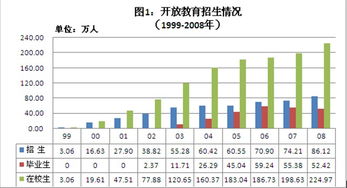 电大报名时间，电大报名时间一般是什么时候