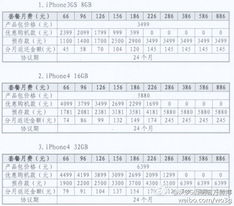 联通对iPhone 4合约计划降价 裸机价格同时下调