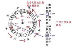 闻道国学 破解北斗七星去打劫