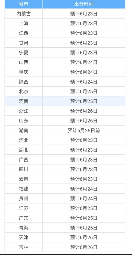 关于复读和高考报考学校注意点