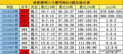 白小姐排列三2020009期 本期看好0路号码火热,预计39之中落号