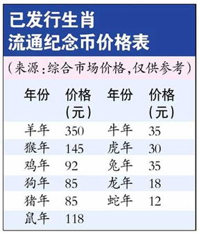 马年生肖币24日发行 市民可在银行网点等值兑换 