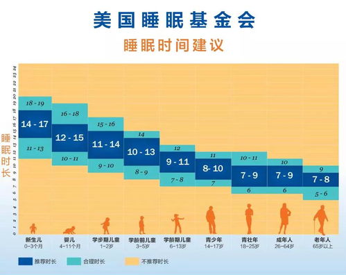 95 不达标 教育部对中小学生睡眠时间作出明确要求 小学8 20前不上课