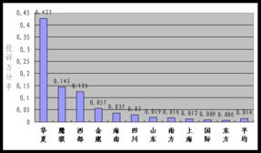 航空托运公司投诉（怎么投诉托运公司） 第1张