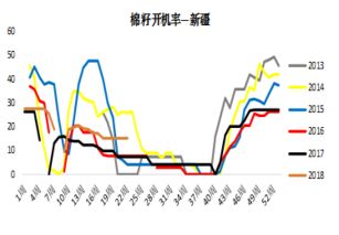 白糖期价预计难现显著下跌趋势