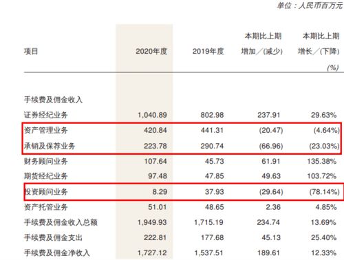 恒泰证券提示股东限制的原因