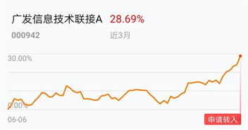 黄金现在最高可以涨到多少？