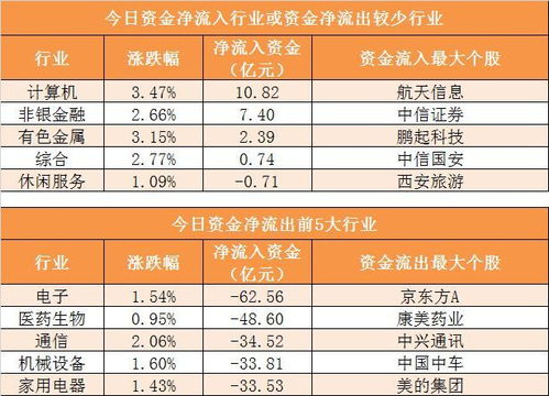 财经600837资金流向