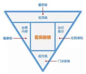 技巧 医保交了多年但是不会用 太亏了 