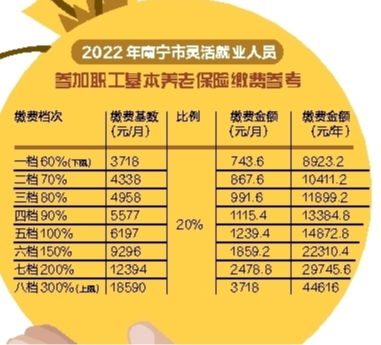 2022年湖北十堰灵活就业人员社保缴费截止时间(十堰灵活就业养老保险缴费时间)