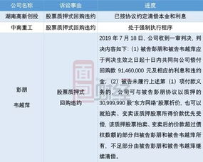 券商股票质押式回购可以部分提前赎回吗