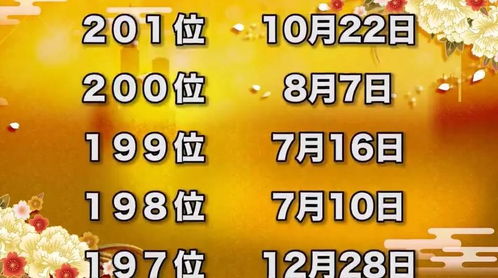 日本公布了最火的2020生日运势排名 看看你是排第几