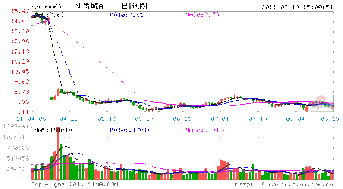 华侨城A2022年净利31亿 拟10送3派0.6元 我有17500股 能赚多少股 多少钱 怎么算 小白问题不要骂啊！！