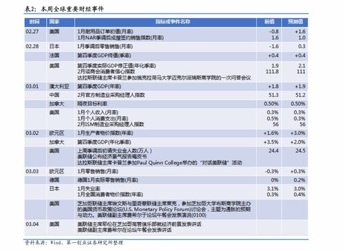 2015年工银沪深300分红吗