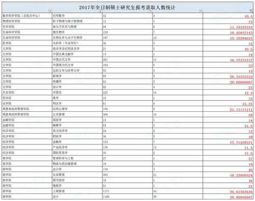 北大2021拟录取研究生多少名 北京大学研究生报录比