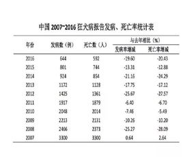 半年前还有2年前我被狗咬了，打的都是长春长生的狂犬疫苗，现在看到消息召回疫苗涉嫌造假，我心里很不安