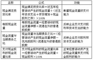 销售现金比率的计算公式